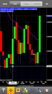 oanda stoploss wrongly triggered trading discussion