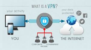 vpn के लिए चित्र परिणाम