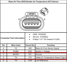 Anyone know the wire config of the maf sensor?? I Need The 2 Wire Color Code For The Iat Sensor There Aer 5 Wires On The Maf Iat Connector And I Need The 2 For The