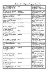 The Crucible Figurative Language Graphic Organizer With Key 53 Quotes Figurative Language Graphic Organizers Language Quotes