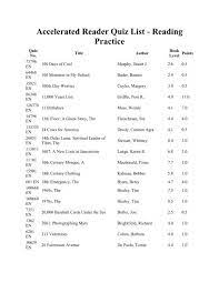 Q&a boards community contribute games what's new. Accelerated Reader Quiz List Reading Practice Cms School Web