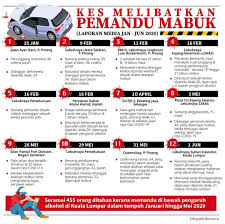 Transmisi manual, ataupun sistem yang terdapat pada kereta gear manual (kereta. Pemandu Mabuk