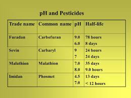 pesticide formulations compatibility adjuvants ppt