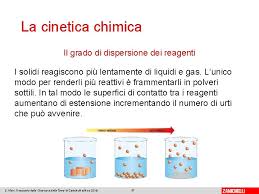 Questa legge scoperta da robert boyle ed edme mariotte vale per qualsiasi gas allo stato ideale. Cinetica Chimica Zanichelli