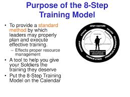 Is the trainer technically and tactically proficient? Ppt 8 Step Training Model Managing A Precious Resource Powerpoint Presentation Id 5876487