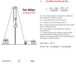 Tonne amount and distance in kilometers. Oil And Gas Softwares Apps For Drilling And Workover Operations
