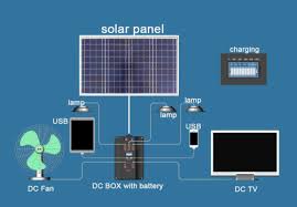 Atl Energy Call Us At 9315345604