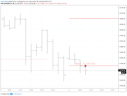 Bear For Nse Banknifty By Santosh9 Tradingview