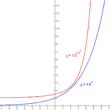 use this exponential growth calculator mathcracker com