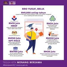 Senarai jenis pekerjaan di malaysia. Miti Malaysia On Twitter Belanjawan2021