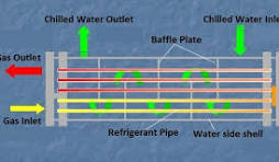 About Dry Type And Flooded Type Evaporator Details
