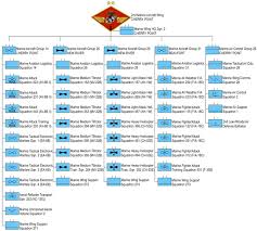 Marine Corps Air Station Beaufort Revolvy