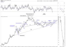 Long Term Gold And Currency Charts The Market Oracle