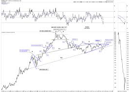 long term gold and currency charts the market oracle