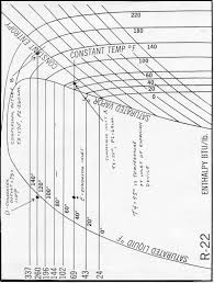 Pressure Enthalpy Charts Industrial Controls