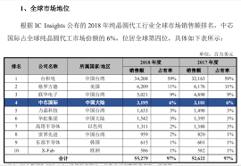 Sep 08, 2020 · 中國力主用碳基做芯片料 中國明白此中困難，所以近日就力主用碳基做芯片料，這是正確的，人家在鍺、硅基料的跑道上早跑了70多年，不少技術都被專利了，要跑人尾，是難超越，但碳（石墨）是新興基料，中國在這個新 ä¸­èŠ¯aè‚¡ä¸Šå¸‚ ä¼°å€¼å¦‚ä½•å¯¹æ ‡å›½é™…ä¸»æµèŠ¯ç‰‡è‚¡