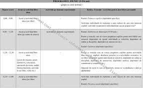 Grădiniţa este un centru de resurse educaţionale şi de servicii oferite copiilor şi comunităţii, unde relaţiile „ la noi in gradinita, fiecare copil are acces la o educatie de calitate în cadrul activităţilor extracurriculare desfăşurate în cadrul unităţii noastre au fost incluse: Adaptarea Copilului La GrÄƒdiniÈ›Äƒ Ce Trebuie SÄƒ FacÄƒ PÄƒrinÈ›ii È™i Cum Incepe PregÄƒtirea Pentru Grupa MicÄƒ Sfaturile Unei Educatoare Edupedu Ro