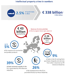 Copyright mainly deals with artistic. Intellectual Property Crime Crime Areas Europol