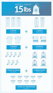 30 lbs to kg to find out how much kg is 30 pounds quickly and easily. What Makes 15 Lbs Of Laundry