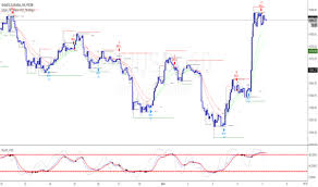 Share to twitter share to facebook share to pinterest. Binary Options Whatsapp Group Link