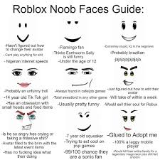 Just a random avatar drawing of one of my oc. Roblox Noob Girl Face
