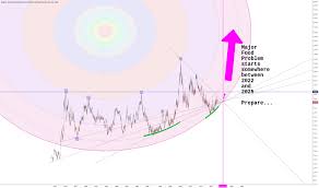 Page 2 Ideas And Forecasts On Wheat Futures Cbot Zw1