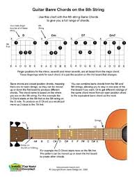 Acoustic Music Tv Pdf Of Guitar Barre Chords On The 5th String