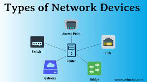 A hub also acts as a repeater in that it amplifies signals that deteriorate after traveling long distances over connecting cables. Types Of Network Devices Top 8 Common Types Of Network Devices