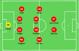 Statistics of the atlético madrid for the 2020/2021 season, roster of the season, all the results of the team. Diego Simeone Atletico Madrid Tactical Analysis 2019 20 Edition The Mastermindsite