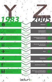 They are constantly challenging you in new ways using different weapons and sensory equipment. Generation Z Eine Herausforderung Fur Arbeitgeber
