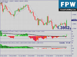 Download Alpha Trader Free Forex Trading System Strategy Mt4