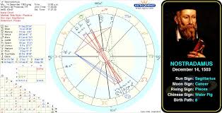 Nostradamus Birth Chart Michel De Nostredame Usually