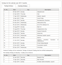 Share Market Hours In India Arable Life Share Market Stock Market Marketing