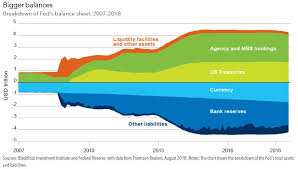 The Fed Is Trying To Finally Get Back To Normal After The