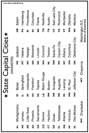 Start studying world history quiz worksheet. Us States Map Quiz Drag And Drop Printable Map Collection