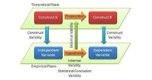 Five examples of quantitative observations are length, width, volume, weight, and temperature. Chapter 5 Research Design Research Methods For The Social Sciences