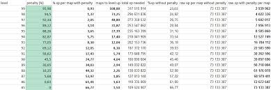 forum general discussion made an xp spreadsheet for