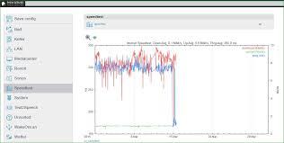 Test your internet connection bandwidth to locations around the world with this interactive ookla®, speedtest®, and speedtest intelligence® are among some of the federally registered trademarks of. Update Raspberry Pi Internet Geschwindigkeit Tests Automatisieren Quick Dirty Smarthomebau De