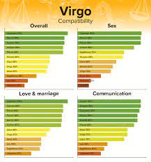 The personalities in play are certainly very different, but it is the shared vision and goals that this couple has that will ensure their long term success. What Is The Compatibility Between Cancer And Virgo Virgo And Cancer Compatibility Love Match Relationship From Cancer S Perspective They The Personalities Of Both Cancer And Virgo Therefore Complement Each Other
