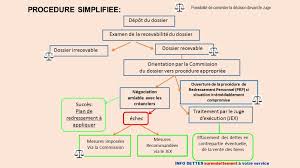 Si vous estimez que le refus n'est pas justifié, il est toujours possible de faire appel dans les 15 jours suivant la décision en envoyant une lettre recommandée. Articles Pfeg La Morandiere Le Blog Pedagogique Pfeg Page 9
