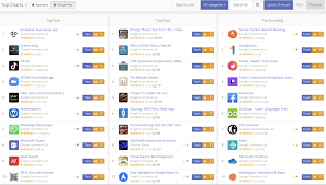 This displays a list of all the google accounts you are signed in to on your android smartphone. New Google Play Top Charts Category Rankings And Apps Version Numbers On Keyword Analytics Charts And Aso Dashboard Charts Aso Blog By Asodesk