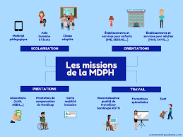 Expression des attentes et besoins de la personne concernée. Dossier Pratique Le Nouveau Formulaire Mdph Affa Association Francophone De Femmes Autistes