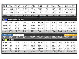 Fairway Wood Test Taylormade M2 V Ping G400 V Callaway