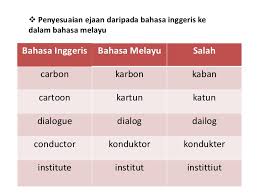 Bahasa indonesia ini merupakan buku rujukan yang memuat. Kata Pinjaman Bahasa Melayu
