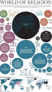 Pin On Religious Infographics