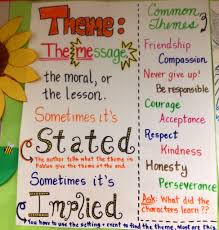 meticulous free theme anchor chart for 2nd grade free theme