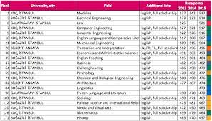 Galatasaray university was founded in 1993 and is one of the most respected universities of our country. Https Www Unige Ch Internationalrelations Index Php Download File View 153 574