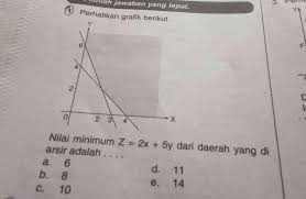 Terkadang di dunia kerja dan instansi sekolah, sering mendapatkan perintah dari atasan atau guru, menyuruh anda untuk menentukan nilai maksimum dan nilai minimum. Perhatikan Grafik Berikut Nilai Minimum Z 2x 5y Dari Daerah Yang Di Arsir Adalah Brainly Co Id