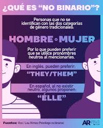 Las personas no binarias, aquellas que no se identifican a sí mismas como hombres o mujeres, pueden optar por usar pronombres de género como elles o elle en lugar del género él o ellos o ella y ellas. Que Es No Binario