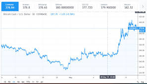 At about 550,000 bitcoins on dec. Cryptocurrency Market Cap Can Reach 250 Billion Analysis Of Bitcoin Cash Litecoin Eos And Xlm Cryptopolitan